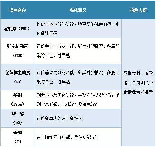 用类固醇以后睾酮低是怎么回事