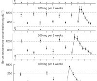 合成代谢类固醇苯丙酸诺龙NPP对大鼠颅面生长的影响