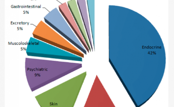 基于合成代谢类固醇代卡癸酸诺龙:功效作用、治疗使用、滥用和副作用学术研究