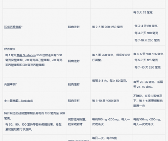 合理TRT 剂量安排总结