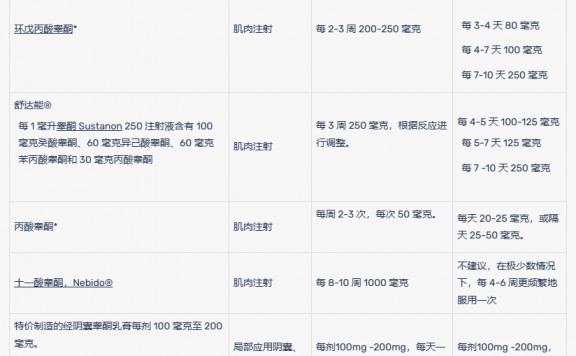 合理TRT 剂量安排总结